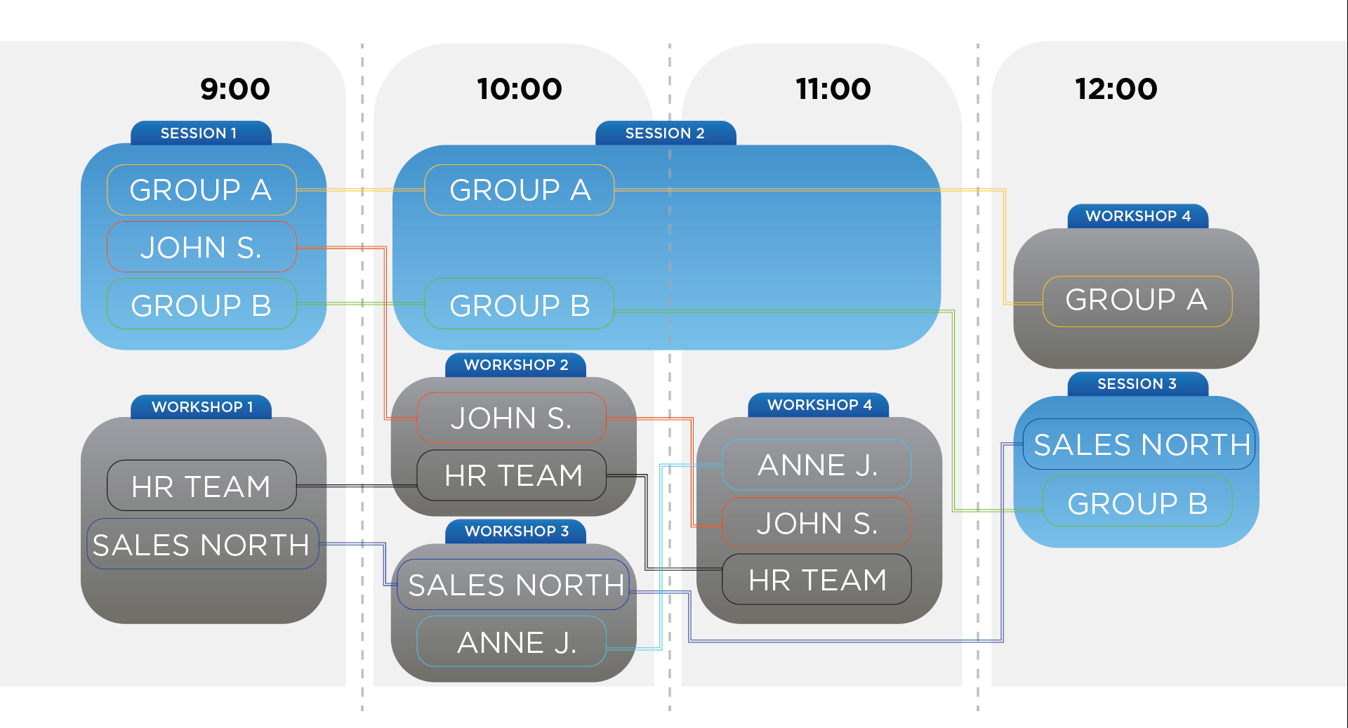 Agenda-Management und personalisierter Teilnehmer-Zeitplan